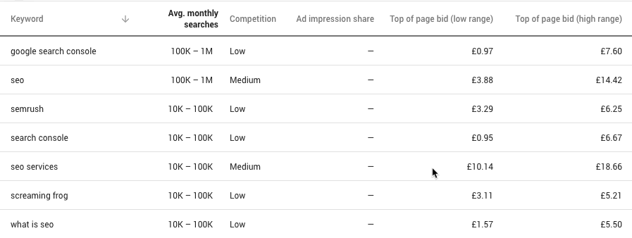 historical-metrics-kw-planner-2