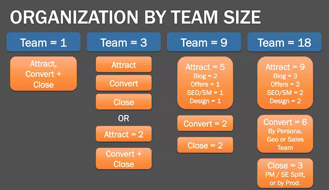 inbound-team-by-size-1.pngo_