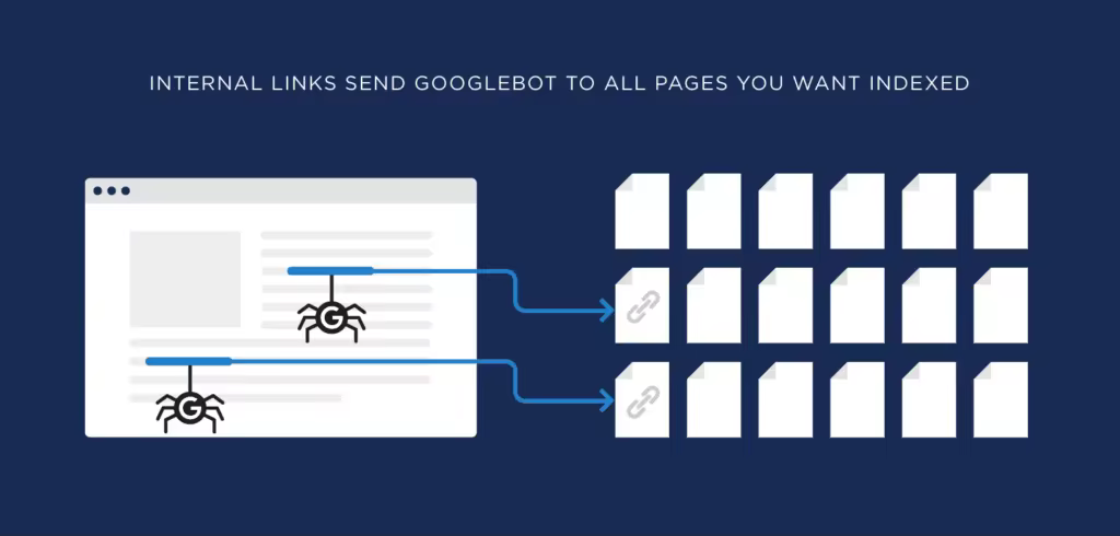 internal-links-send-googlebot-to-all-pages-you-want-indexed.pngo_