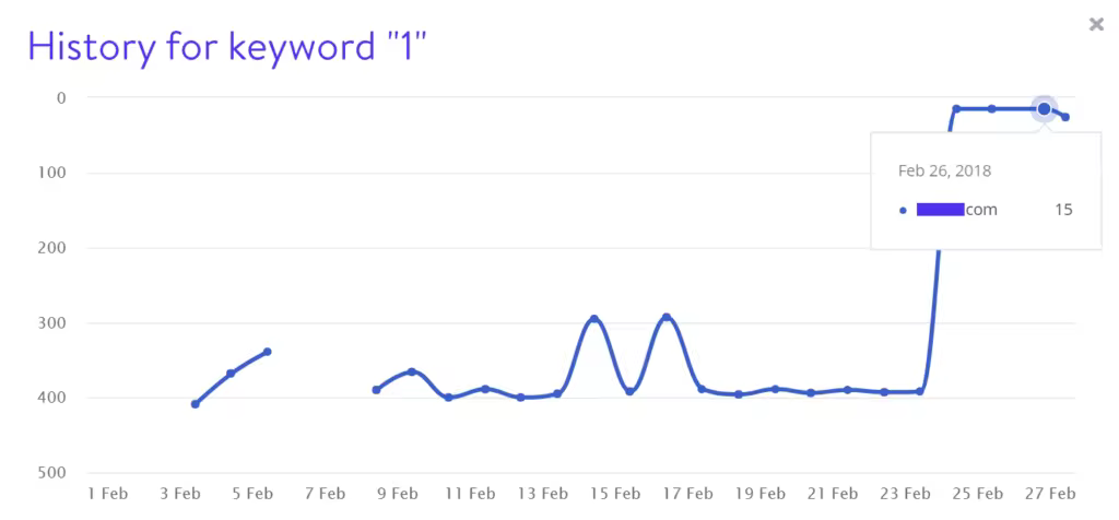 keyword-1-rankings-1024x476.pngo_