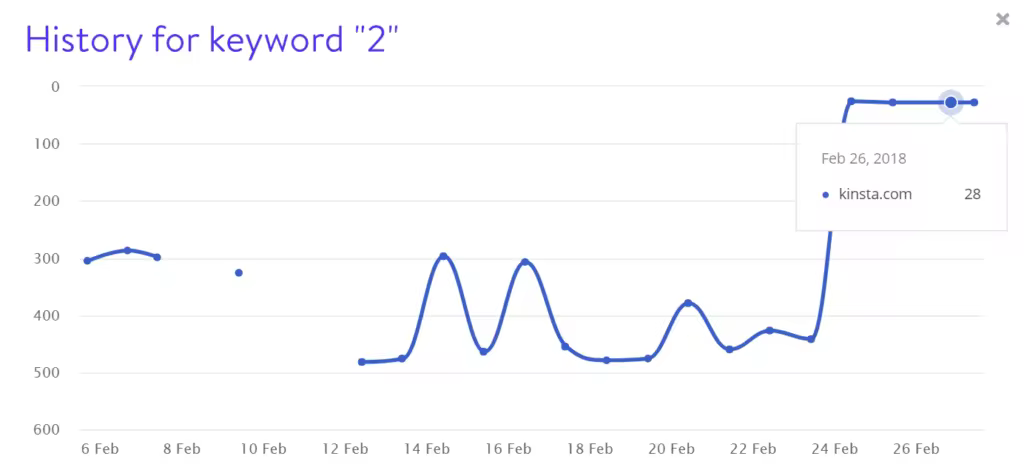 keyword-2-rankings-1024x476.pngo_