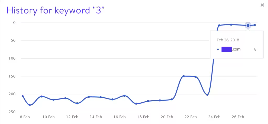 keyword-3-rankings-1024x476.pngo_