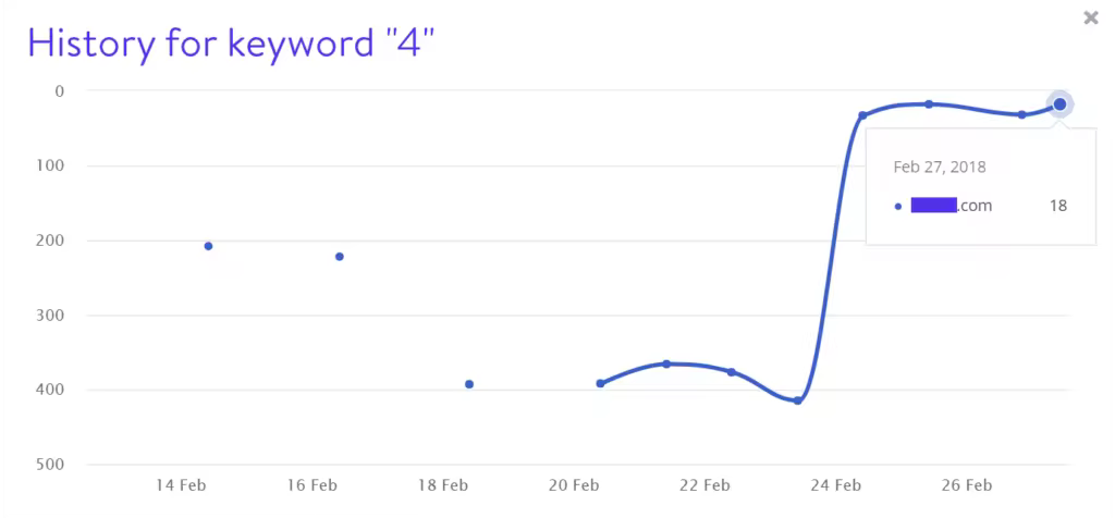 keyword-4-rankings-1024x476.pngo_