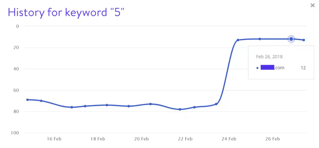 keyword-5-rankings-1024x476.pngo_