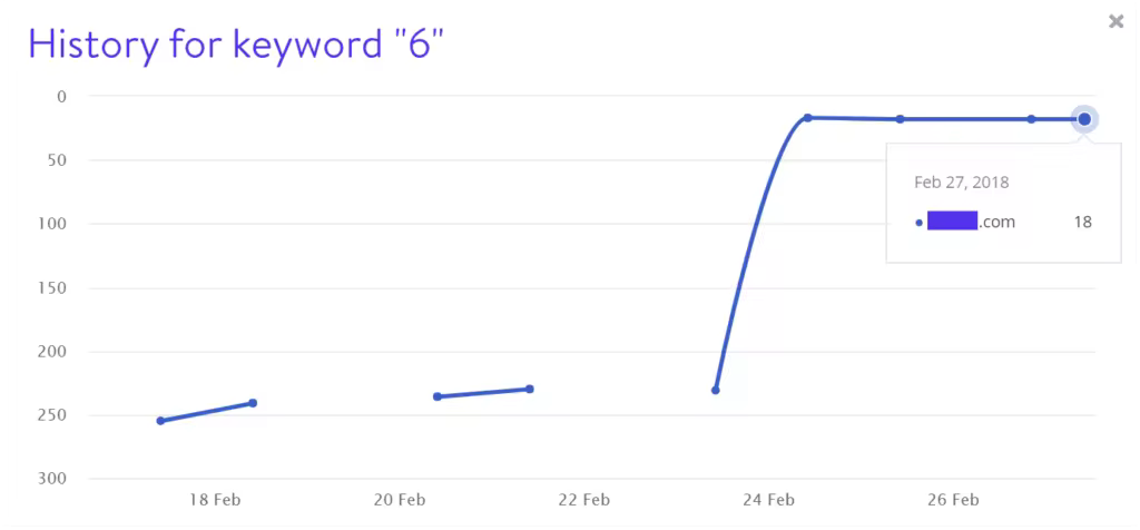 keyword-6-rankings-1024x476.pngo_