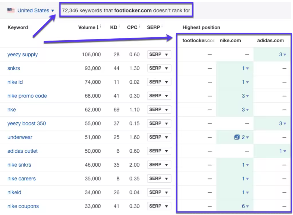 keyword-gaps-ahrefs-3-1024x752.pngo_