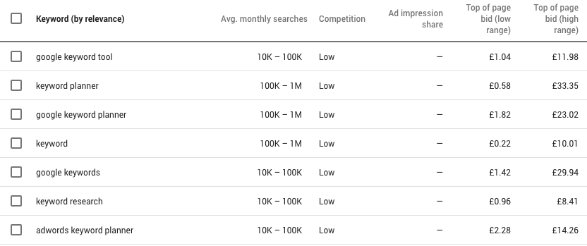 keyword-planner-suggestons-2