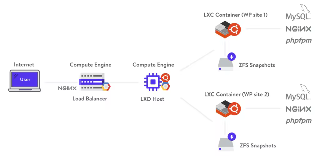 kinsta-architecture-3-2-1024x500.pngo_