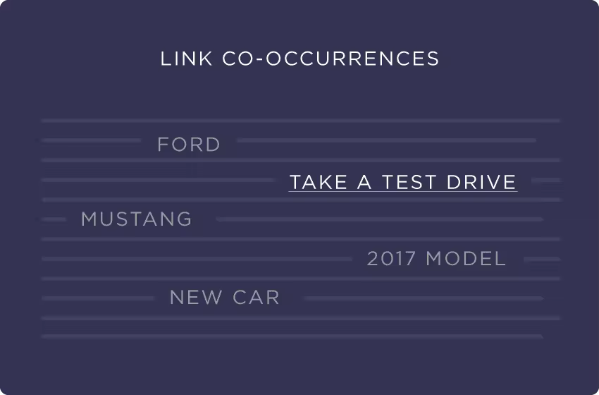 link-co-occurrences.pngo_