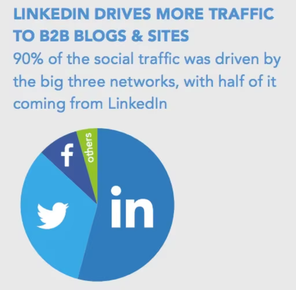 linkedin-stats-1024x1006.pngo_