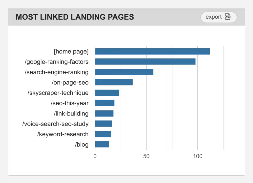 linkody-top-pages.pngo_
