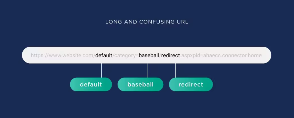 long-and-confusing-url.pngo_