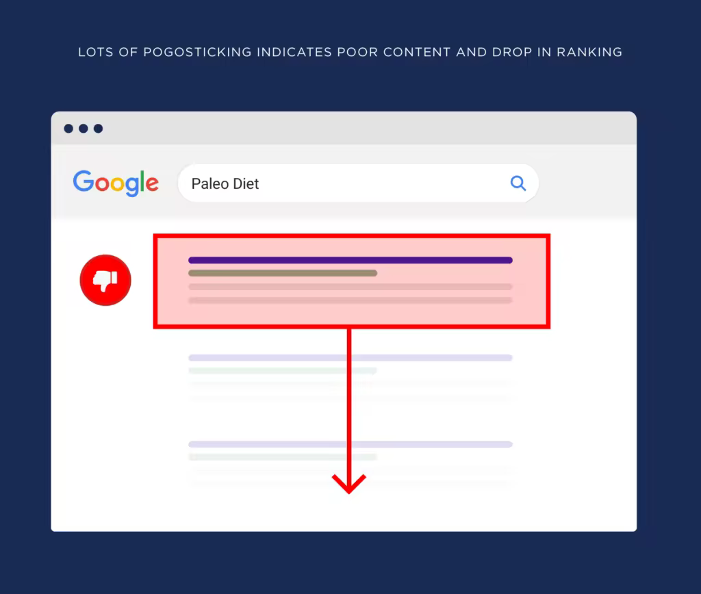 lots-of-pogosticking-indicates-poor-content-and-drop-in-ranking.pngo_