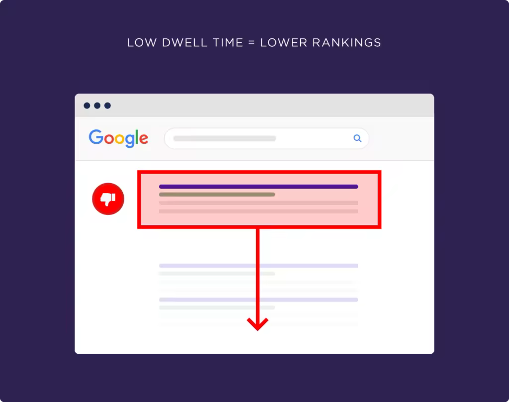 low-dwell-time-lower-rankings.pngo_