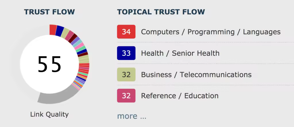 majestic-trust-flow.pngo_
