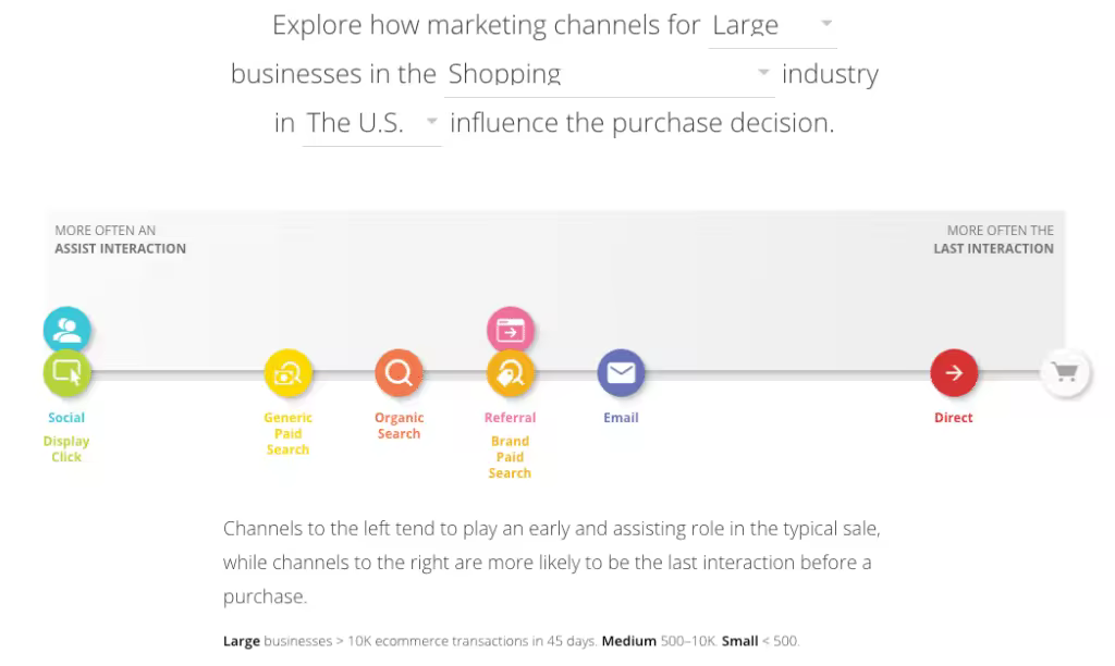 marketing-channels-purchase-decision-1024x612.pngo_