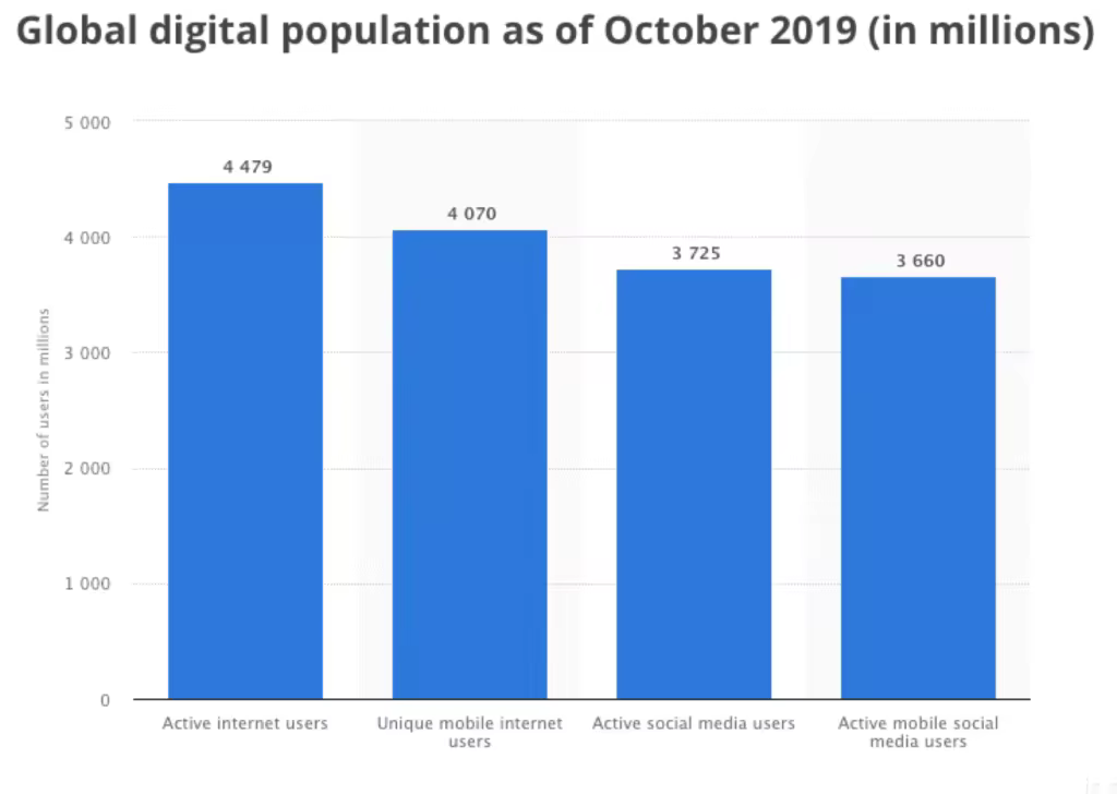 mobile-internet-users-stats-1024x728.pngo_