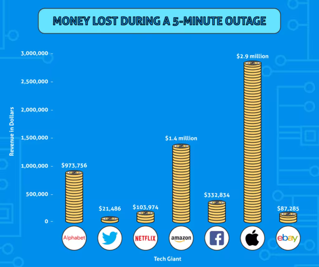 money-lost-during-website-outage-1024x858.pngo_