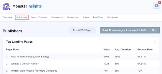 monsterinsights-top-pages.pngo_