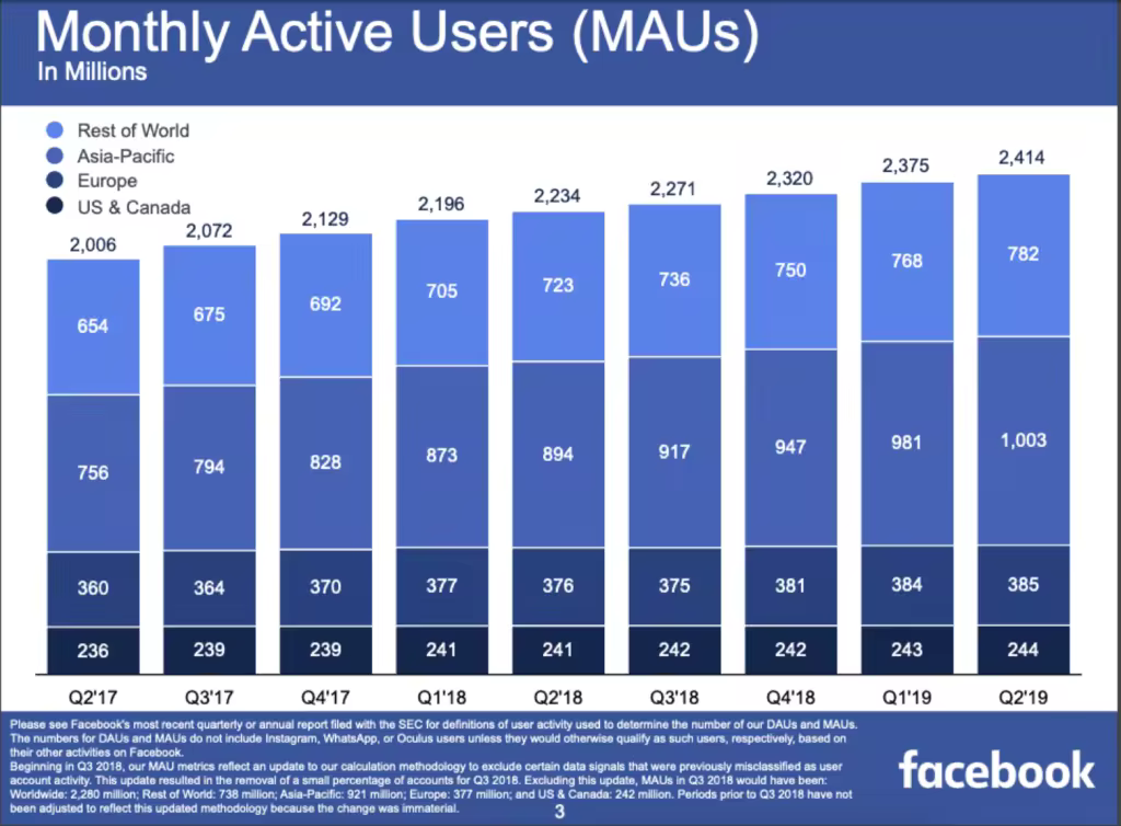 monthly-users-stats-facebook-2-1024x754.pngo_