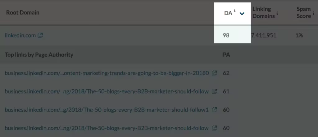 moz-domain-authority.pngo_