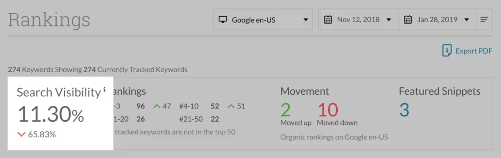moz-search-visibility.pngo_