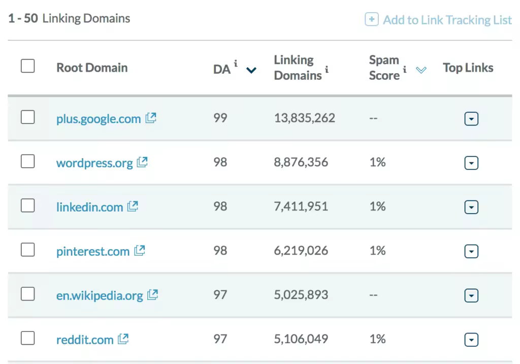 moz-see-backlinks.pngo_
