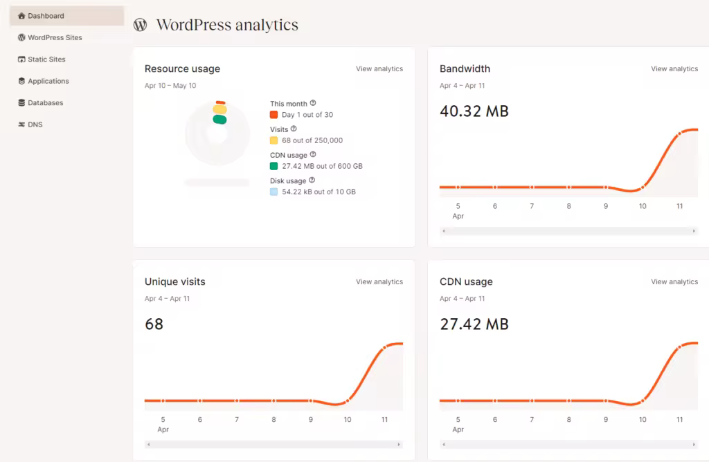 mykinsta-analytics.pngo_