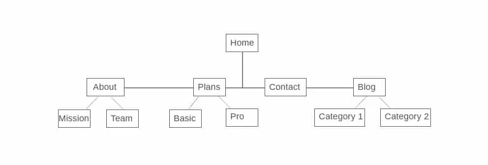 navigation-structure-example-1.jpgo_