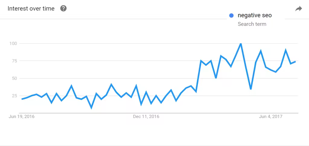 negative-seo-trends-1024x486.pngo_