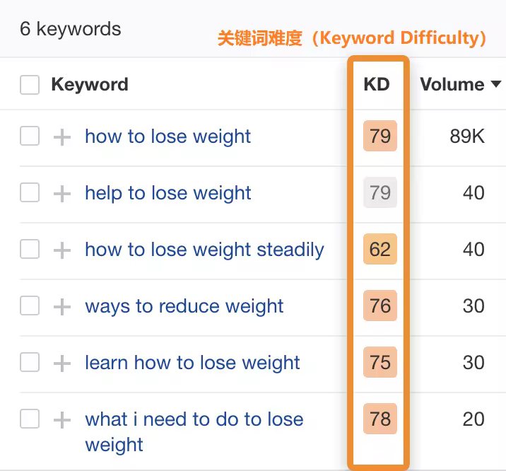 ok28-supporting-long-tail-keywords-kd.pngo_