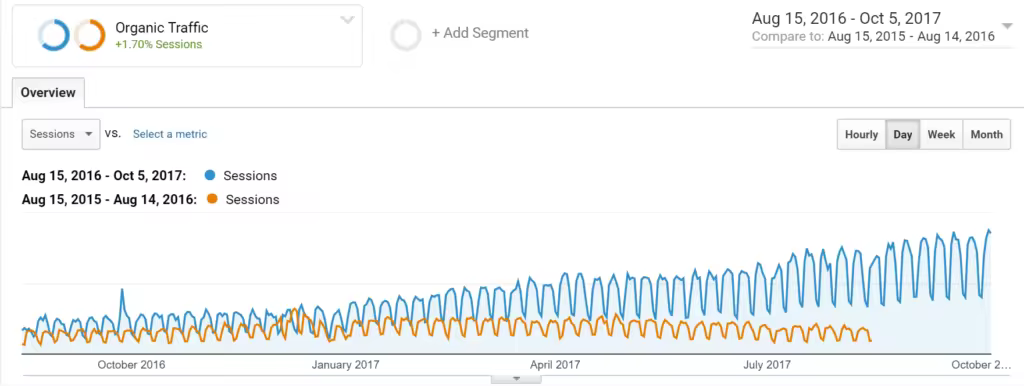 organic-traffic-increase-1-1024x386.pngo_-1