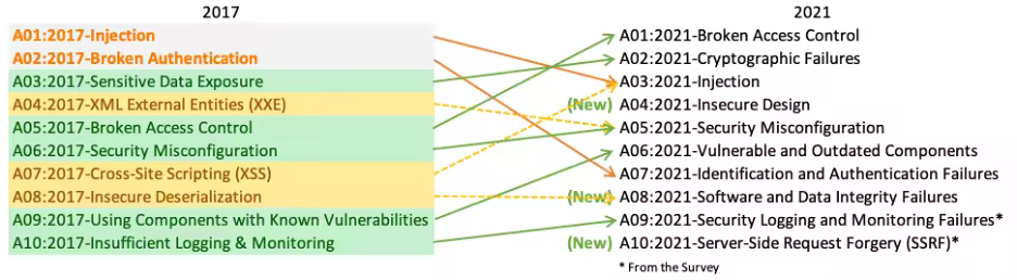 owasp-top-ten.pngo_