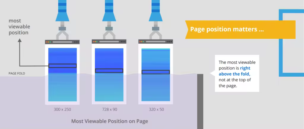 page-position-above-the-fold-1024x434.pngo_
