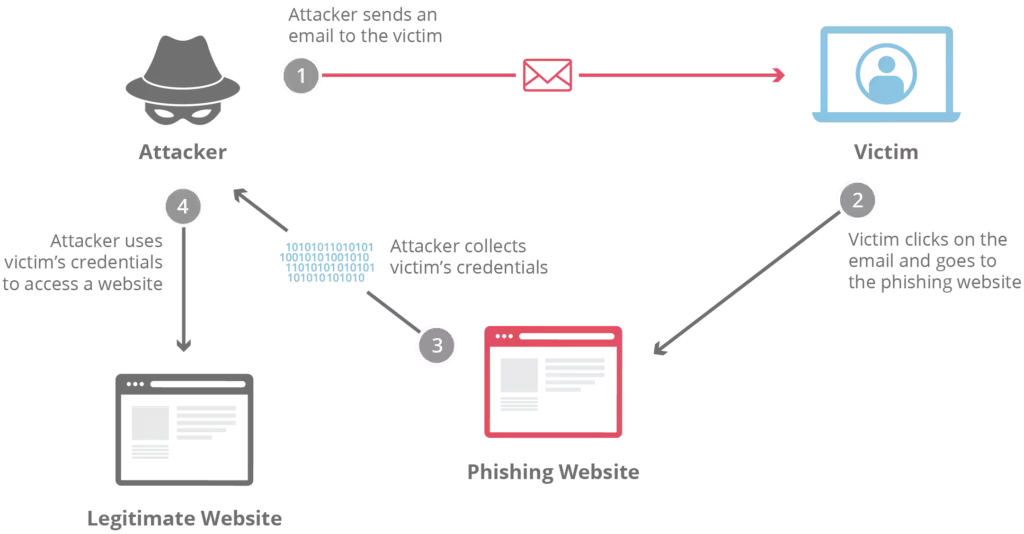 phishing-attack-1.pngo_