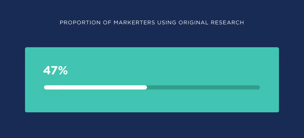 proportion-of-markerters-using-original-research.pngo_