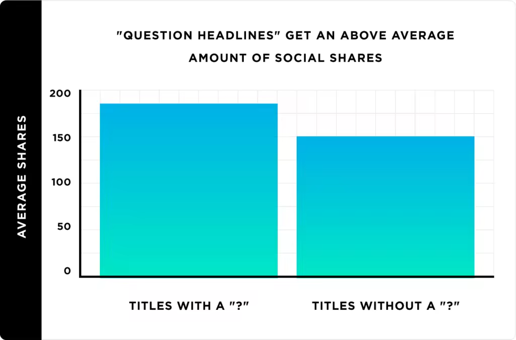 question-headlines-get-an-above-average-amount-of-social-shares.pngo_