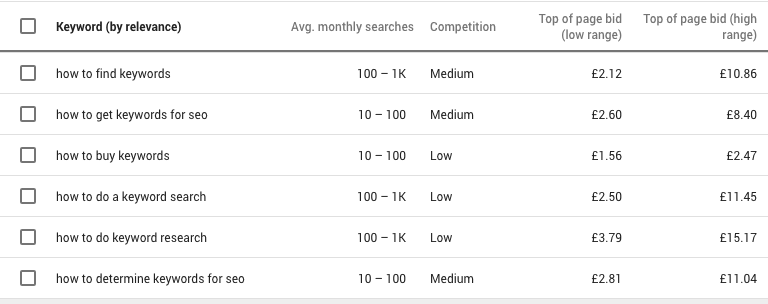 questions-google-keyword-planner-1