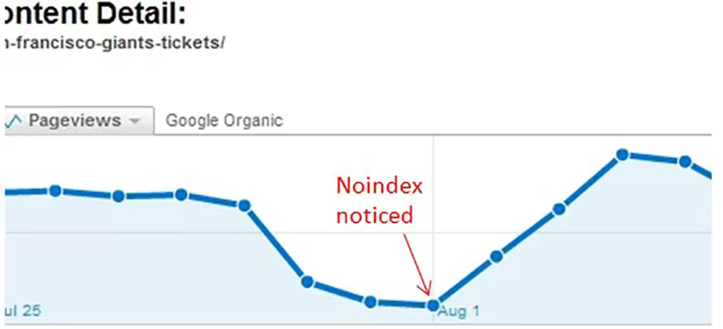 rankings-improving-after-noindex-tag-issue-resolved.pngo_