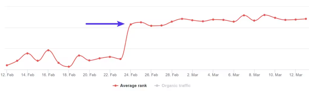 rankings-return-1024x304.pngo_