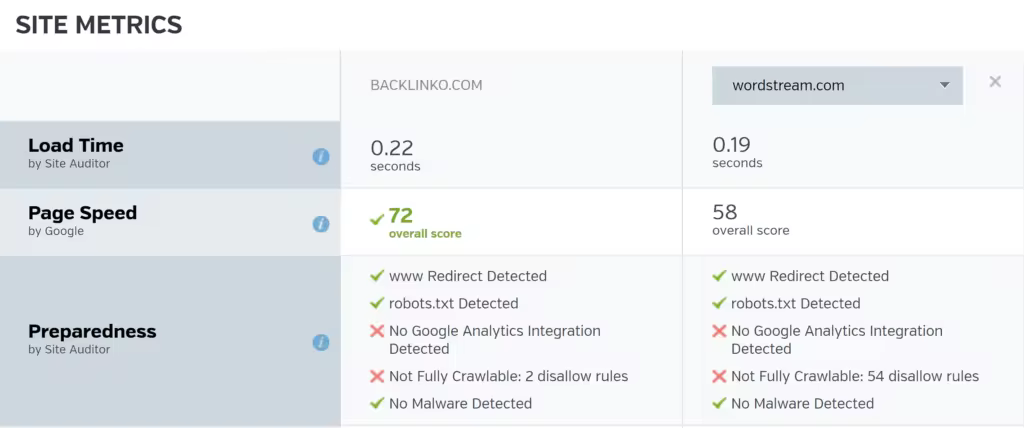 raven-tools-competitor-research.pngo_