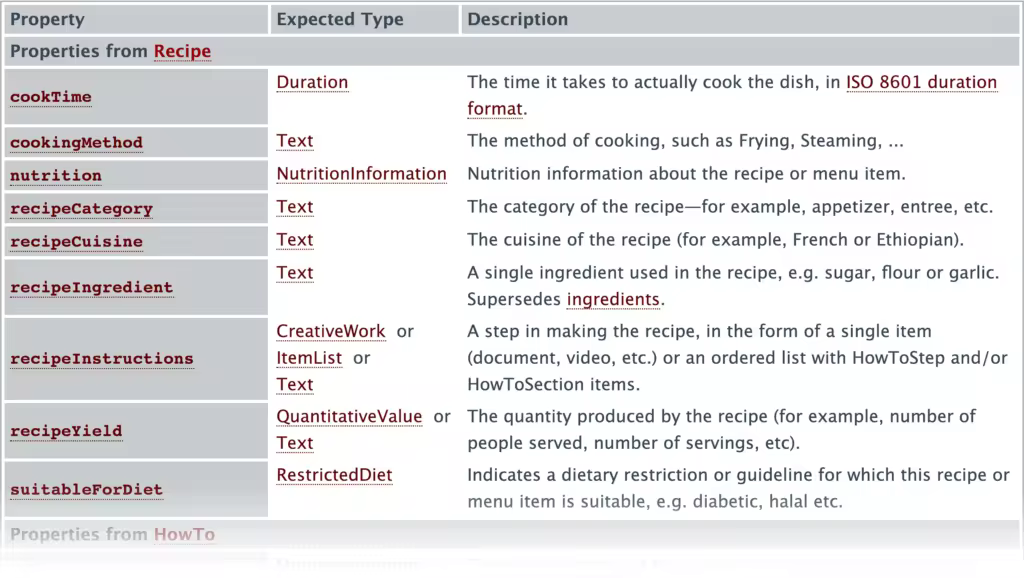 schema-org-recipe-guidelines-closeup.pngo_