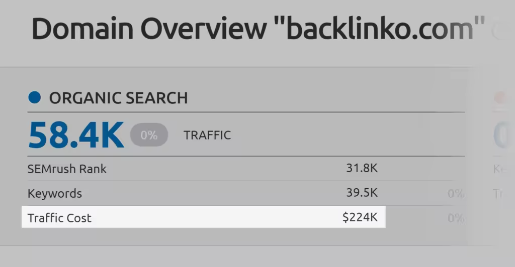 sem-rush-traffic-cost.pngo_