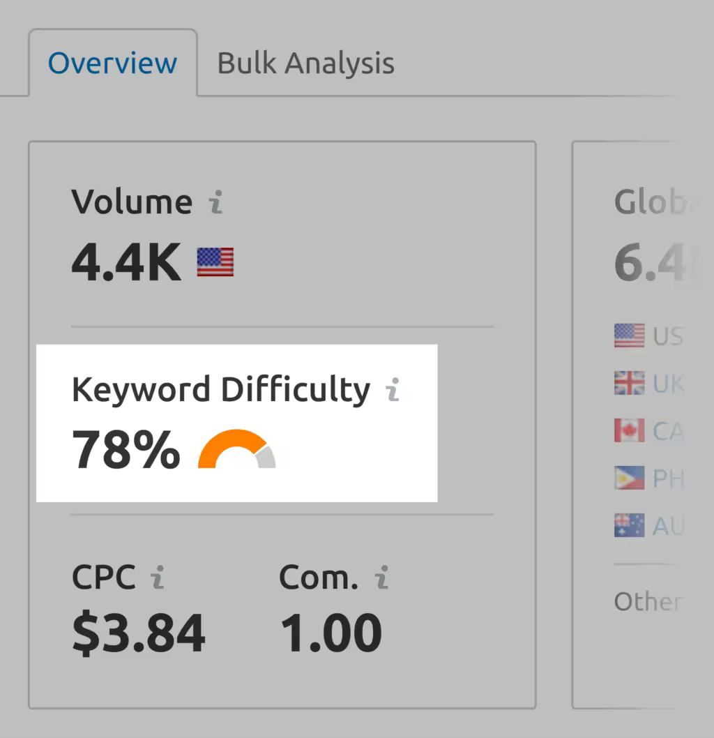 semrush-keyword-difficulty.pngo_