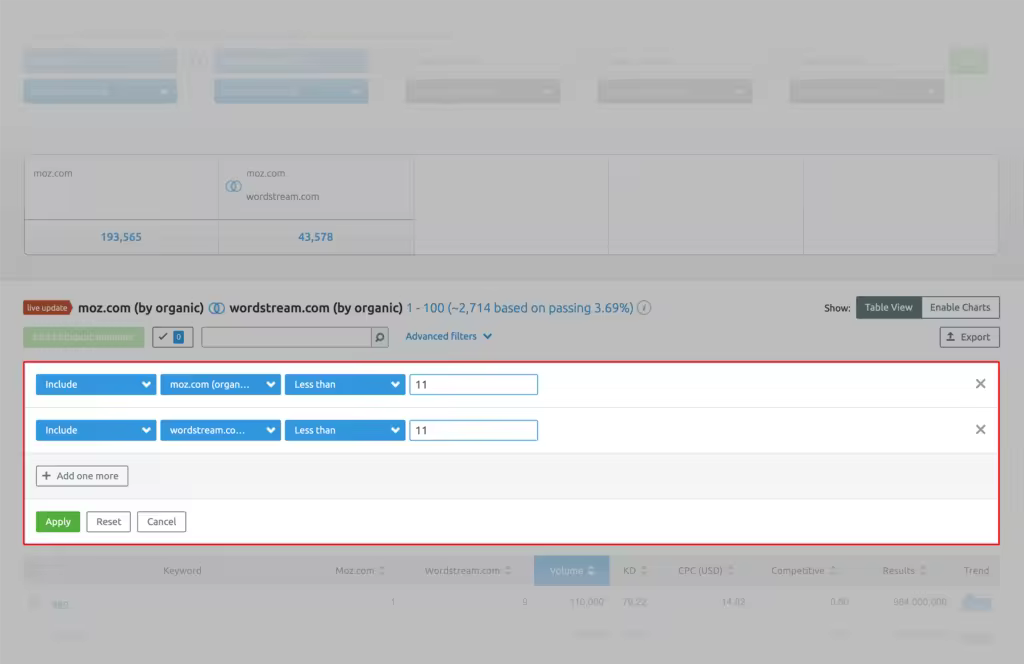 semrush-keyword-gap-filters.pngo_