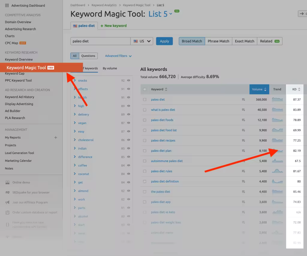 semrush-keyword-magic-tool-keyword-difficulty-score.pngo_