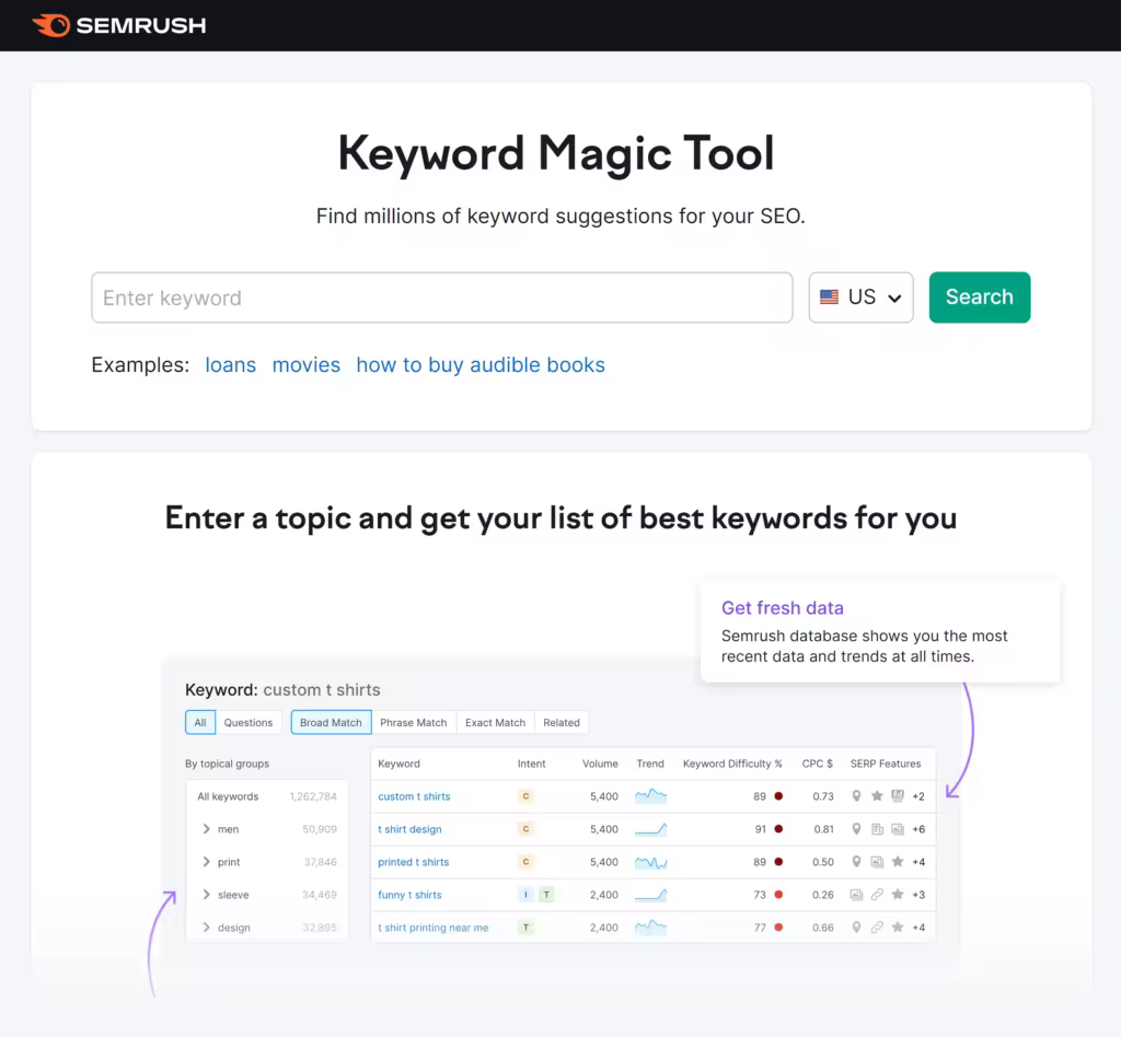 semrush-keyword-magic-tool.pngo_