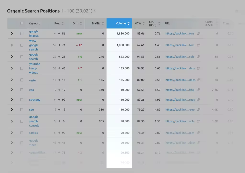 semrush-organic-search-positions-sort-by-volume.pngo_