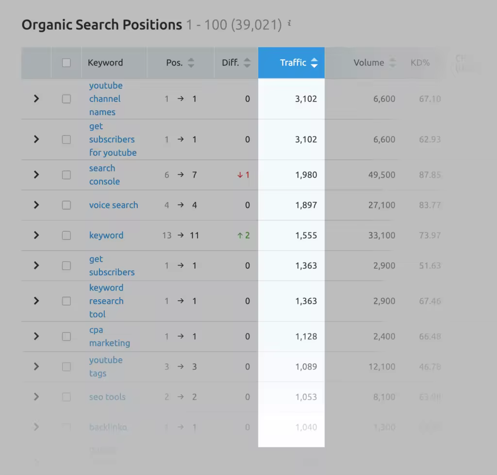 semrush-organic-search-positions-traffic.pngo_