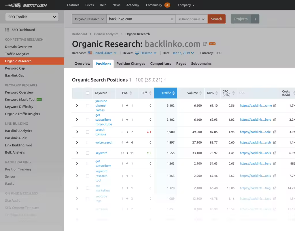 semrush-organic-search-positions.pngo_